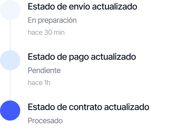 Seguimiento del estado de los pedidos