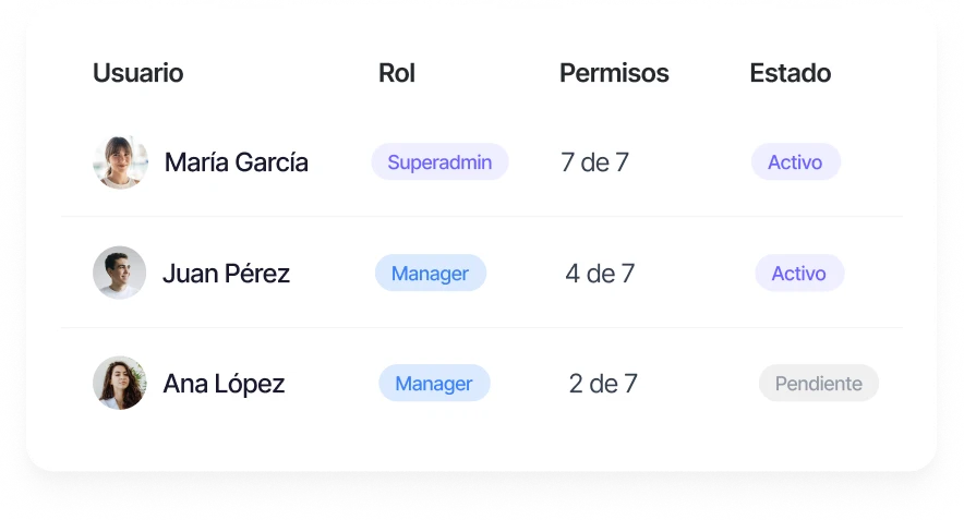 Planificación de renovaciones de equipos