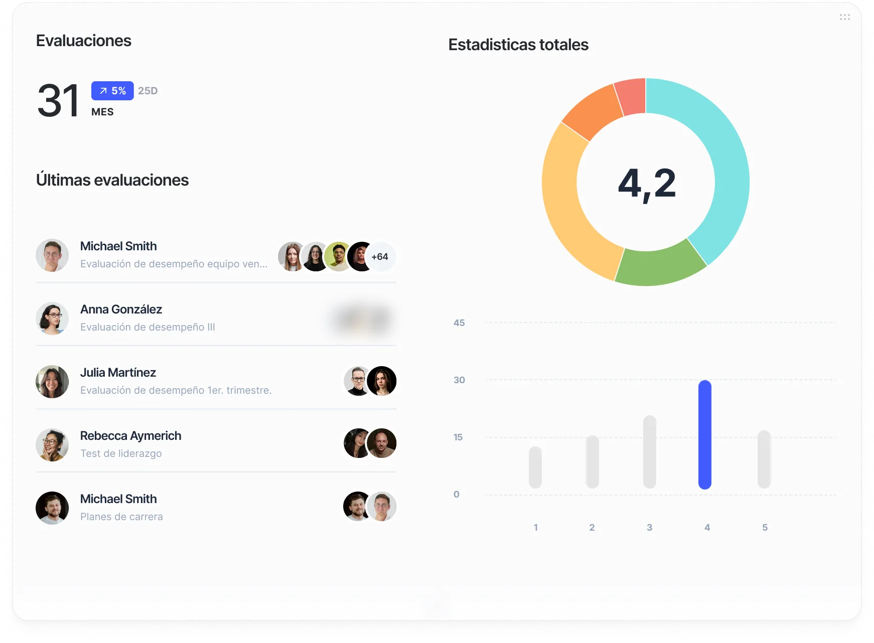 Panel de evaluación del desempeño de Sesame HR
