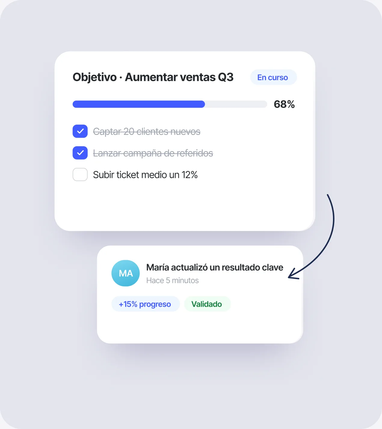 Objetivo con resultados clave y notificación de actualización en Sesame