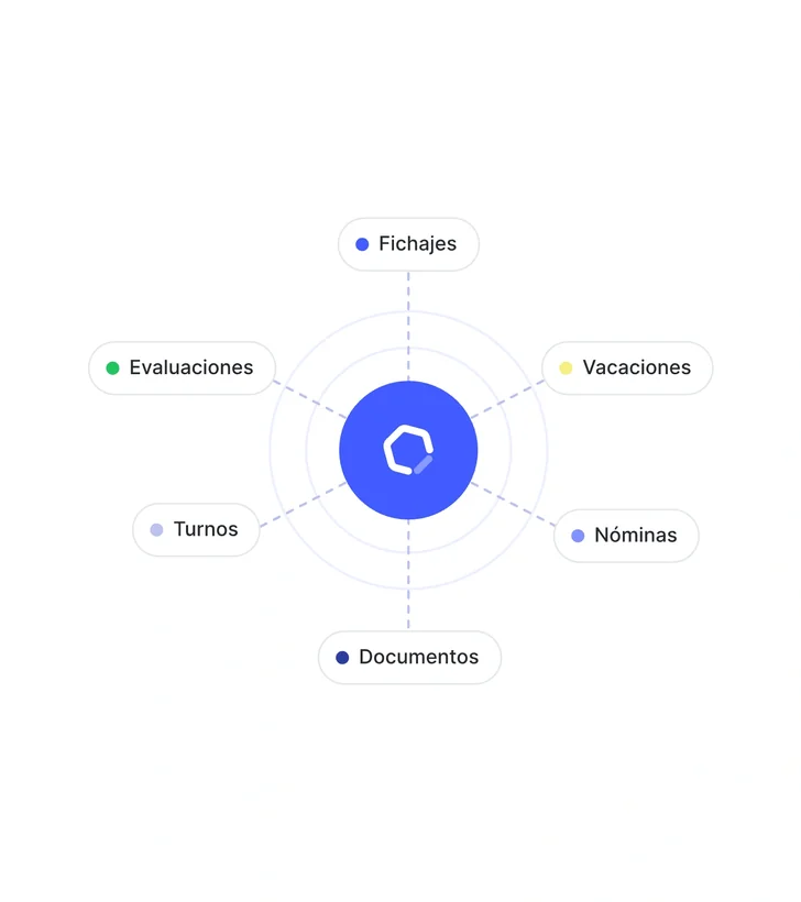 Fuentes de datos conectadas a Sesame Intelligence