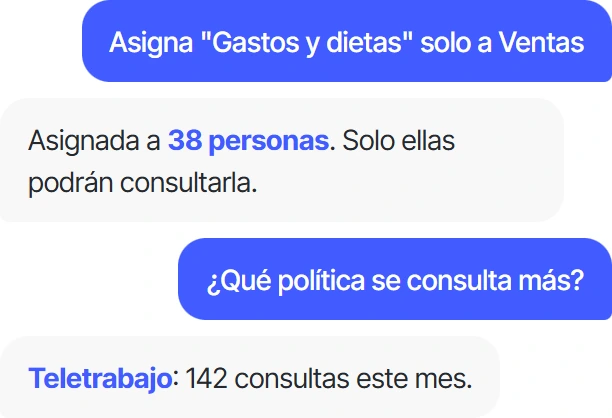 Asigna Gastos y dietas solo a Ventas: asignada a 38 personas. ¿Qué política se consulta más? Teletrabajo: 142 consultas este mes.