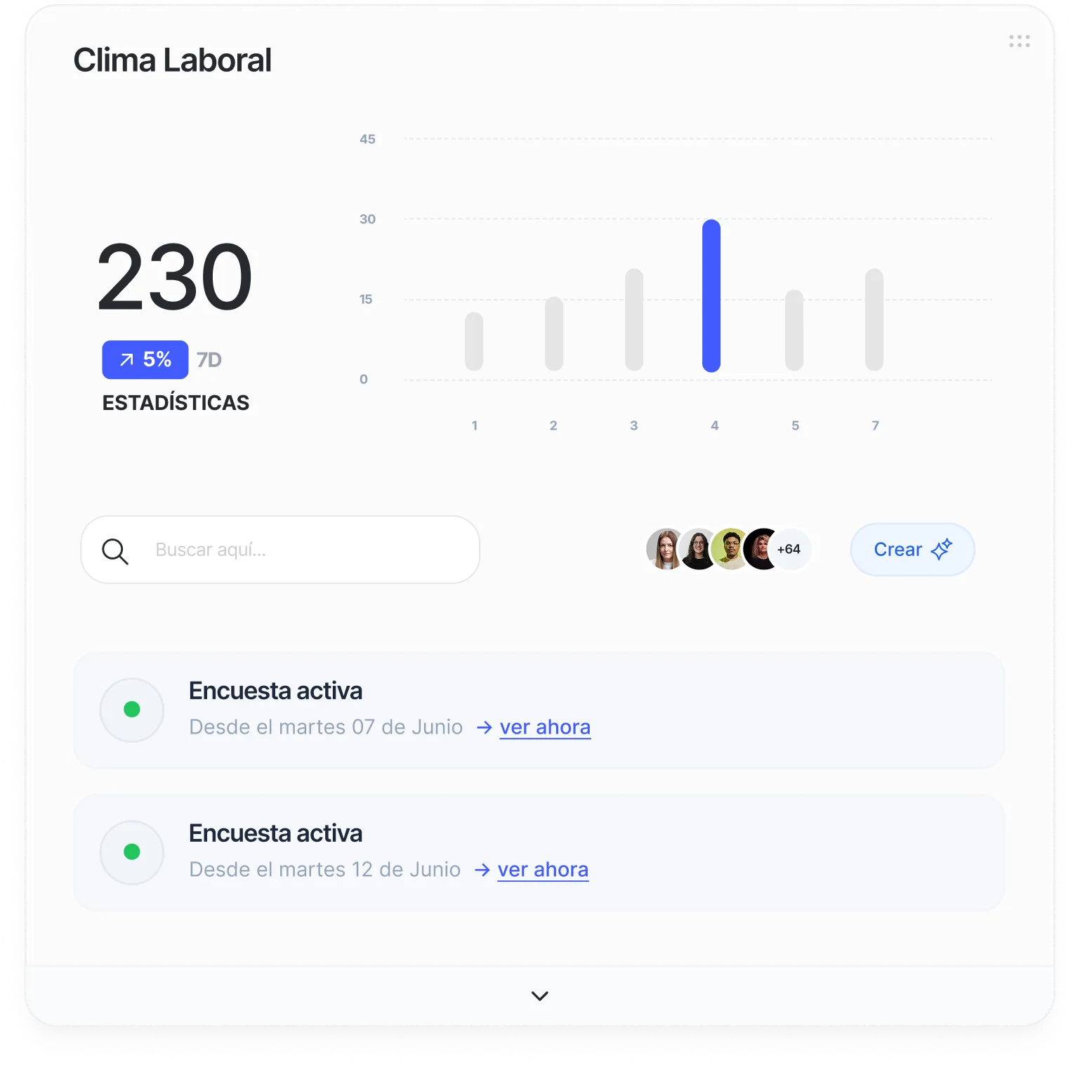 Panel de clima laboral de Sesame HR