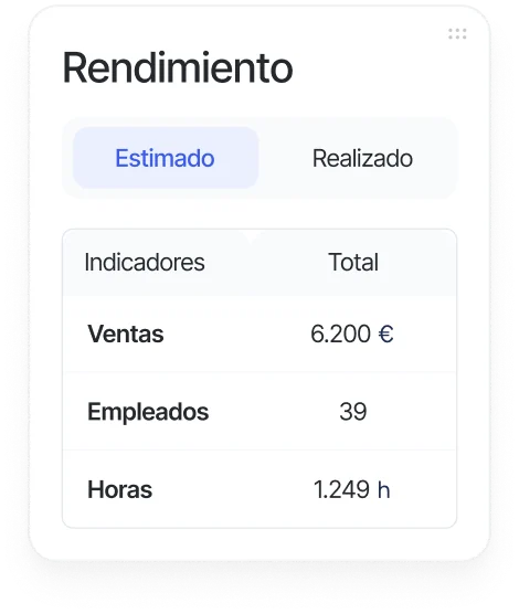 Widget de rendimiento con coste estimado y realizado