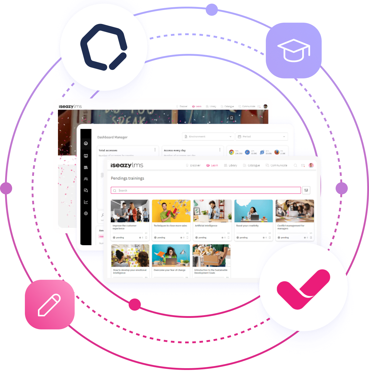 Sesame más isEazy, potencia tu software de gestión de formación